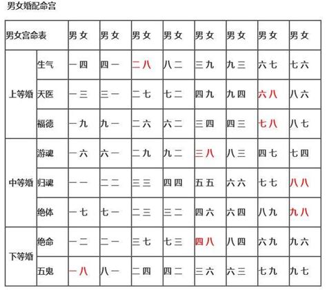 八字和婚|八字合婚配对（免费测试）